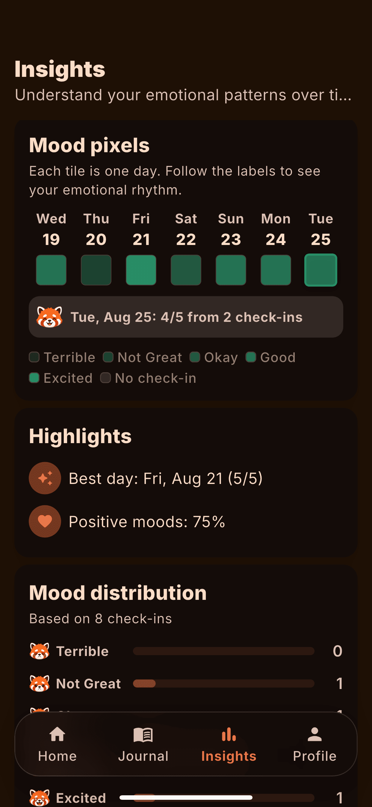 Reflect Mood insights screen showing daily mood pixels, highlights, and mood distribution